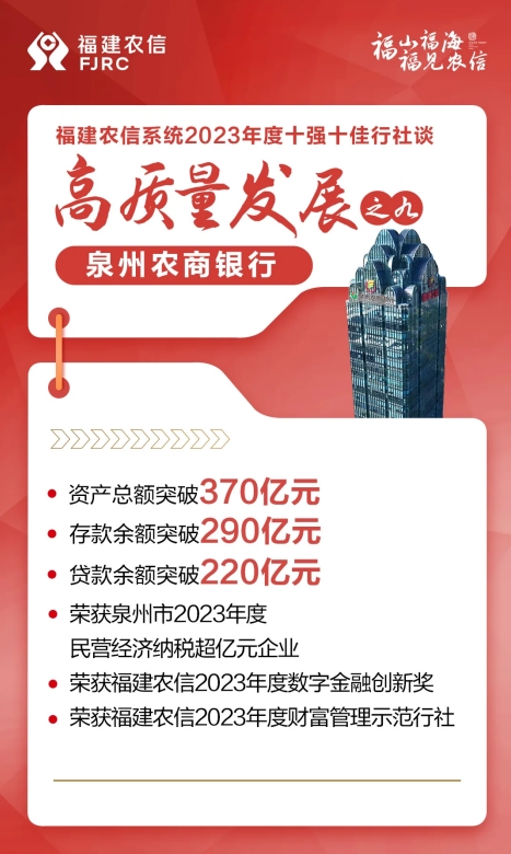 “三轮”驱动，数字化转型赋能泉州高质量发展