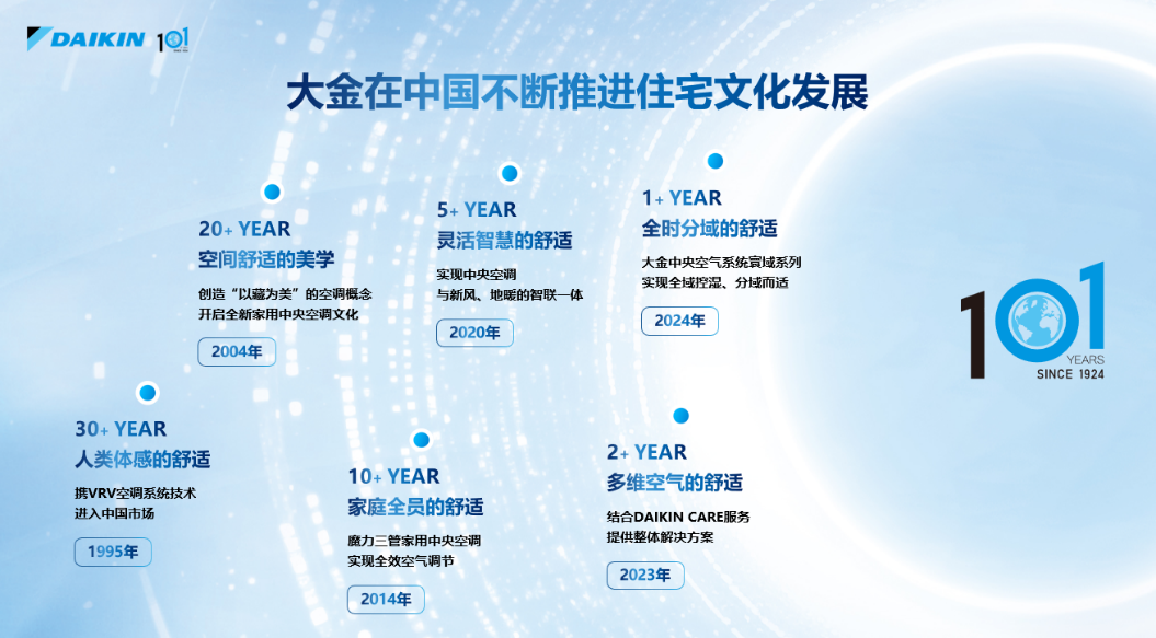 日程表  ai 生成的内容可能不正确。